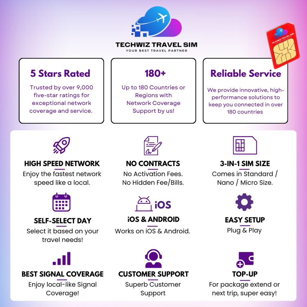 China SIM Card - 5G Speed - China Mobile Internet