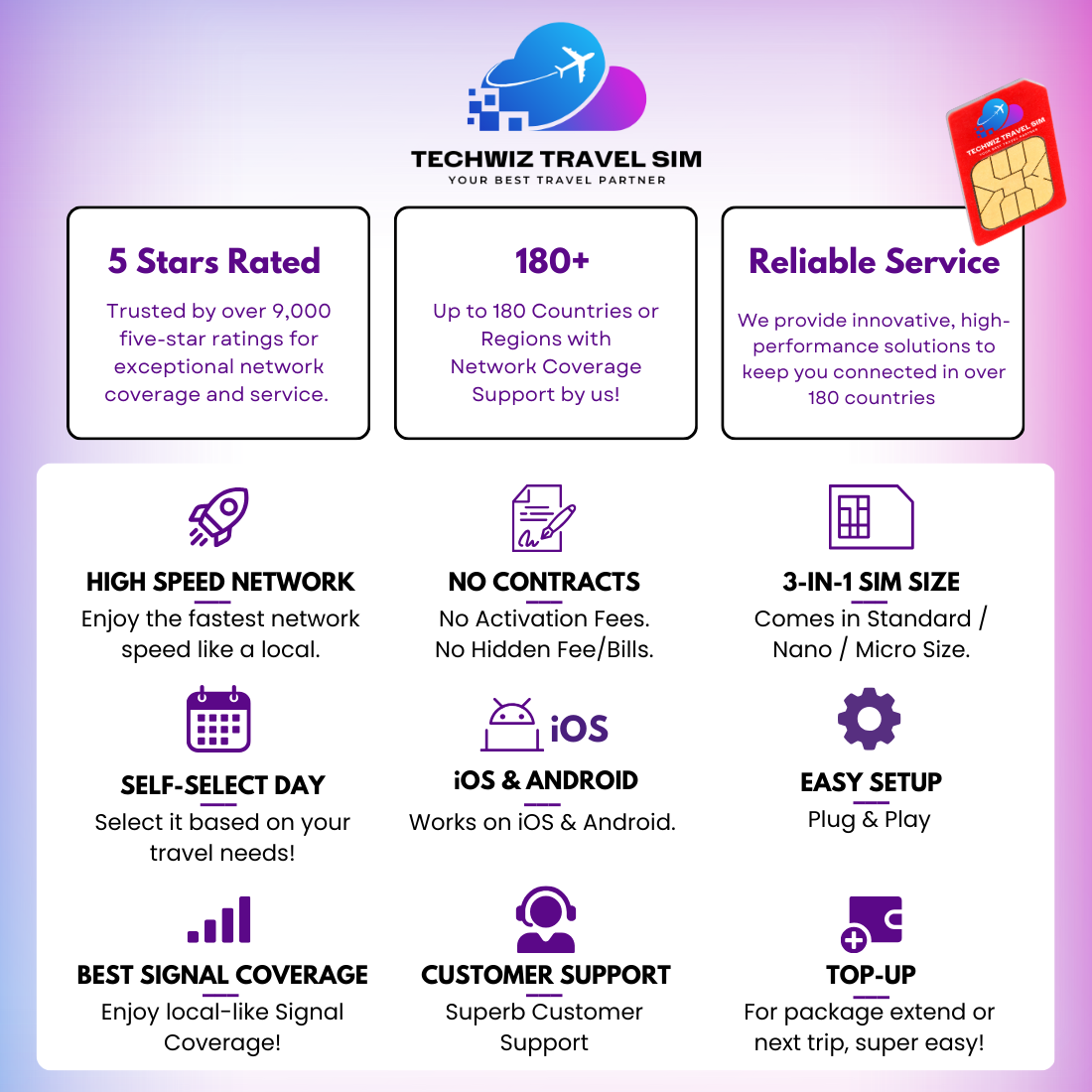 China SIM Card - 5G Speed - China Mobile Internet